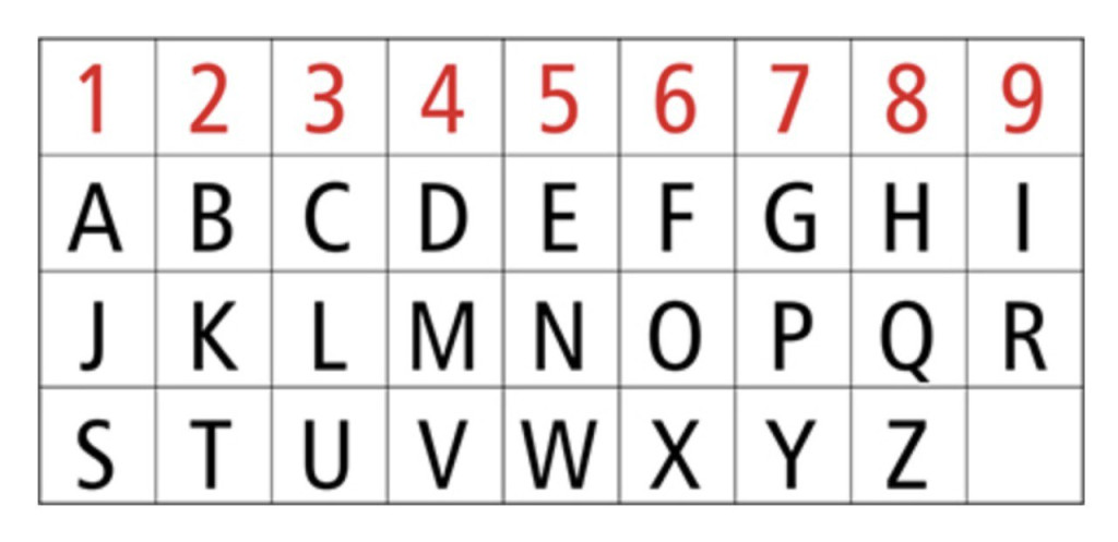 Tabla numérica de Pitágoras